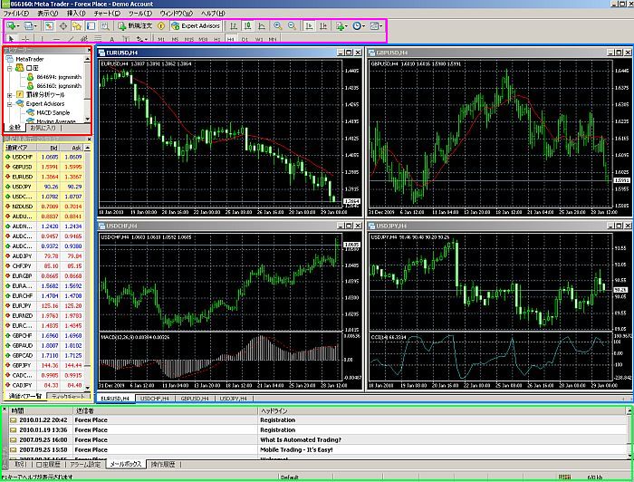 Screenshot of Metatrader